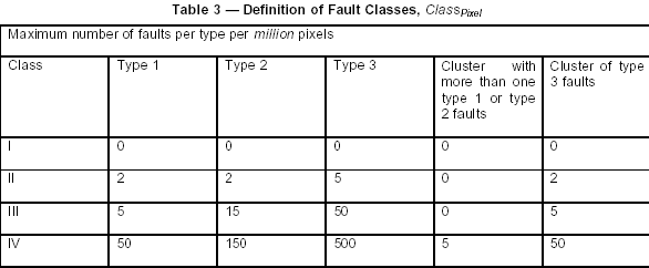 iso_standard_definition_of_fault_classes